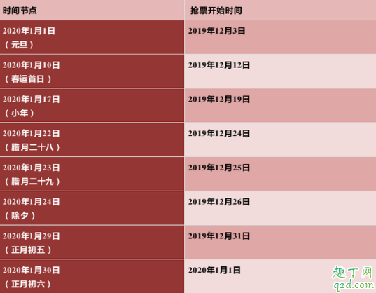 2020年除夕火車票什么時(shí)候能買 2020年1月24日的火車票幾月幾號(hào)開搶2