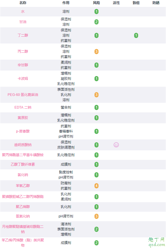 歐萊雅膜力水可以當(dāng)水用嗎 歐萊雅膜力水效果好嗎4