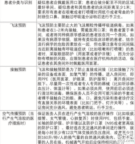 新型肺炎體外存活時(shí)間是多久 得了新型冠狀病毒是免費(fèi)治療嗎2