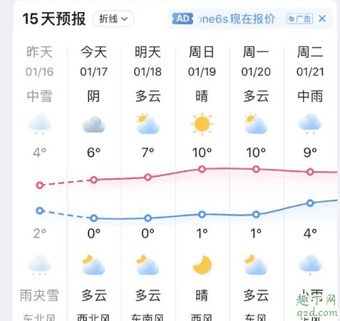 墨跡天氣和蘋果自帶的天氣預(yù)報哪個準(zhǔn) 什么軟件看天氣最準(zhǔn)確2