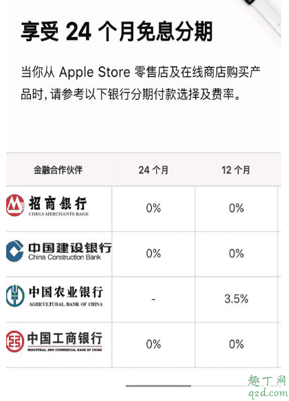 蘋果官網(wǎng)24期免息買iPhone11劃算嗎 蘋果官網(wǎng)24期免息需要信用卡嗎4