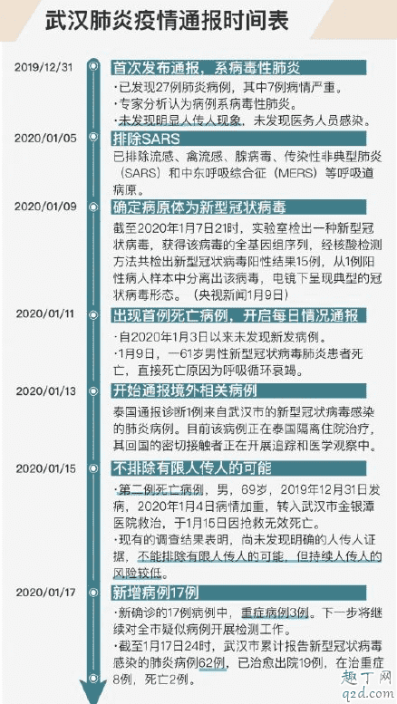 武漢不明肺炎怎么預(yù)防 武漢不明肺炎要注意什么3