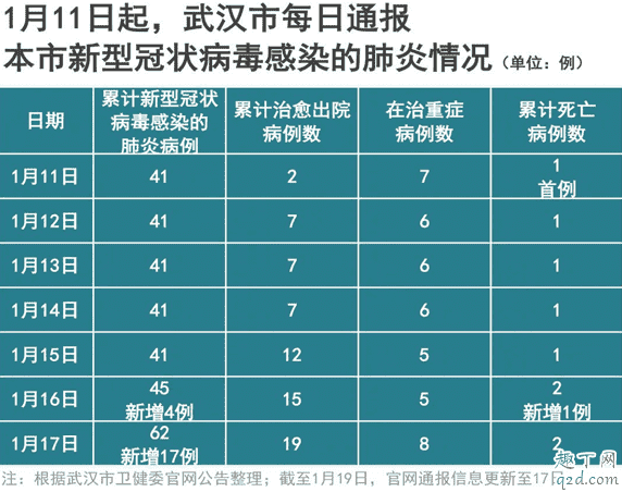 武漢不明肺炎怎么預(yù)防 武漢不明肺炎要注意什么2