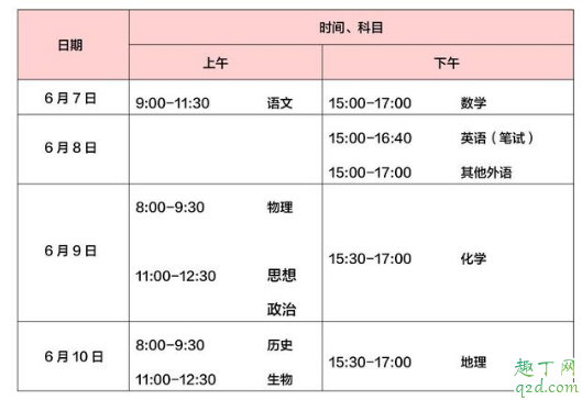 2020北京高考時間幾點開始幾點結束 北京高考時間2020具體時間 2