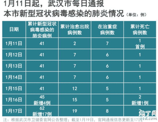 肺炎會(huì)變成肺癌嗎 肺炎一直不好會(huì)是肺結(jié)核嗎5