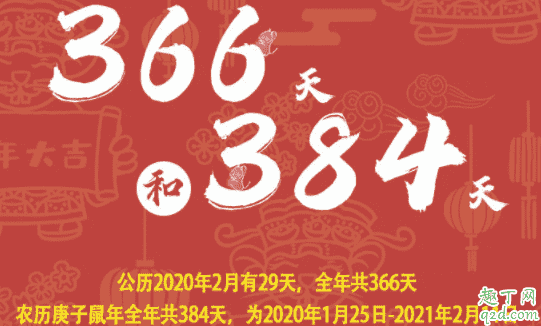 2020年閏4月一年多少天 2020年閏4月是多一個月嗎2