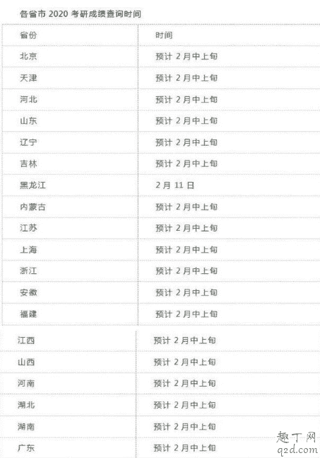 2020考研成績年前出還是年后 2020考研成績查詢入口地址2