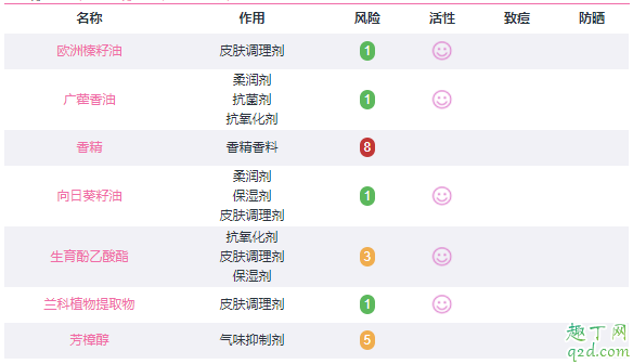 嬌韻詩(shī)蘭花臉部護(hù)理油孕婦可以用嗎 嬌韻詩(shī)蘭花精華油怎么用2