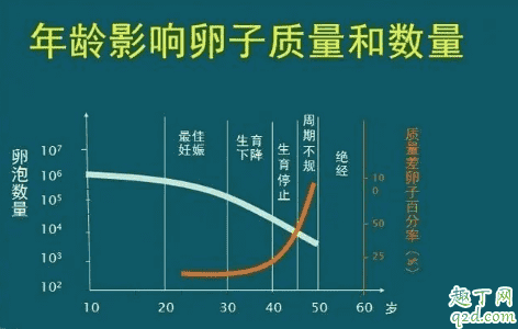 備孕三個月沒懷上是不是身體有問題 受孕成功率看男方還是女方4