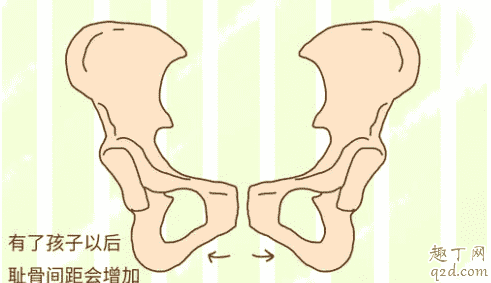 孕期為什么下邊的骨頭疼 孕晚期下腹部疼痛是入盆了嗎2