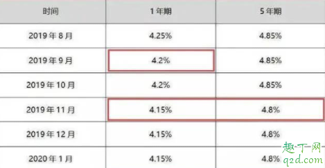 房貸利率4.85高還是低 房貸利率4.85轉lpr劃算嗎4