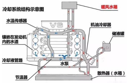 冬季汽車油耗突然變高了 注意可以省油的十大秘籍