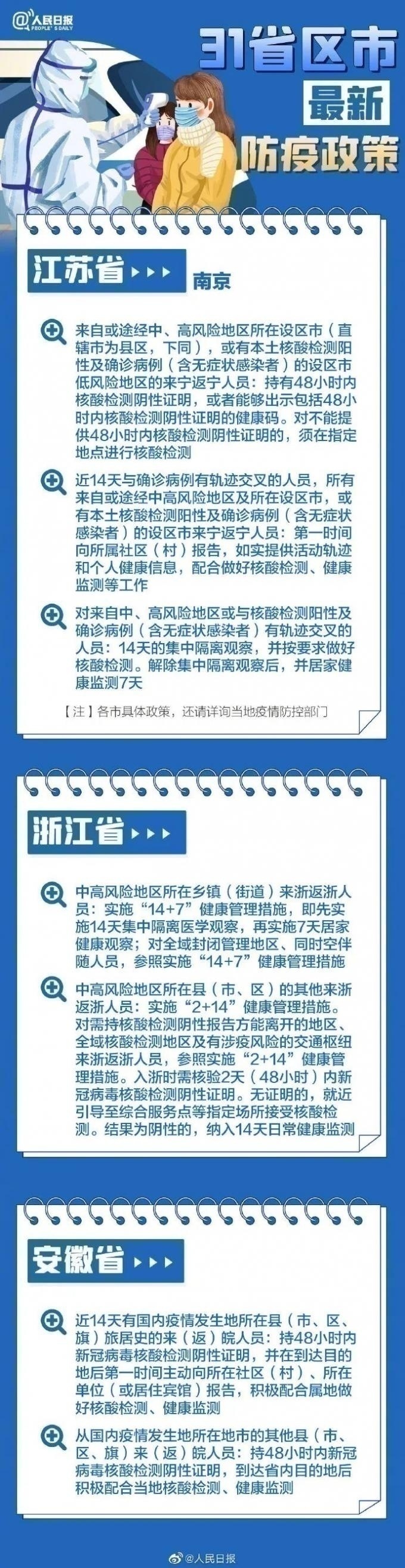 31省區(qū)市最新最全防疫政策 春節(jié)過年回家需要做核酸檢測(cè)嗎？