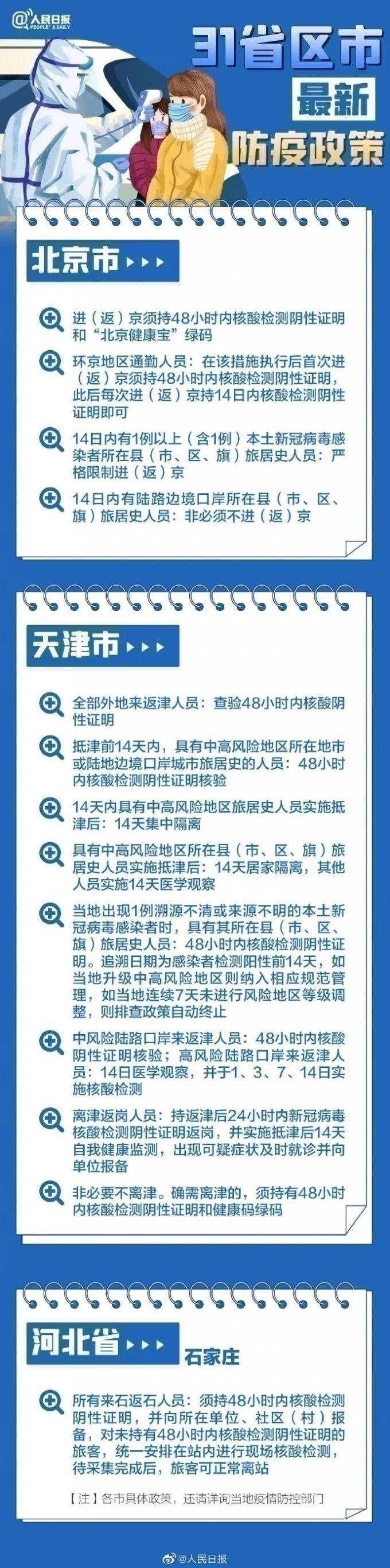 31省區(qū)市最新最全防疫政策 春節(jié)過年回家需要做核酸檢測(cè)嗎？