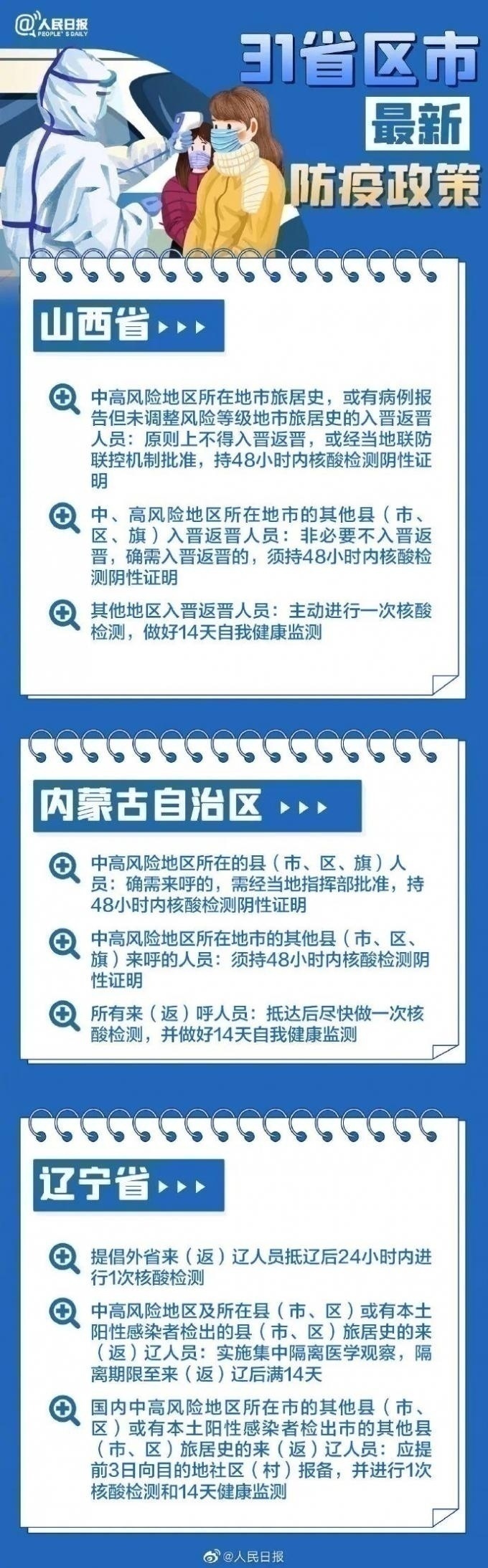 31省區(qū)市最新最全防疫政策 春節(jié)過年回家需要做核酸檢測(cè)嗎？