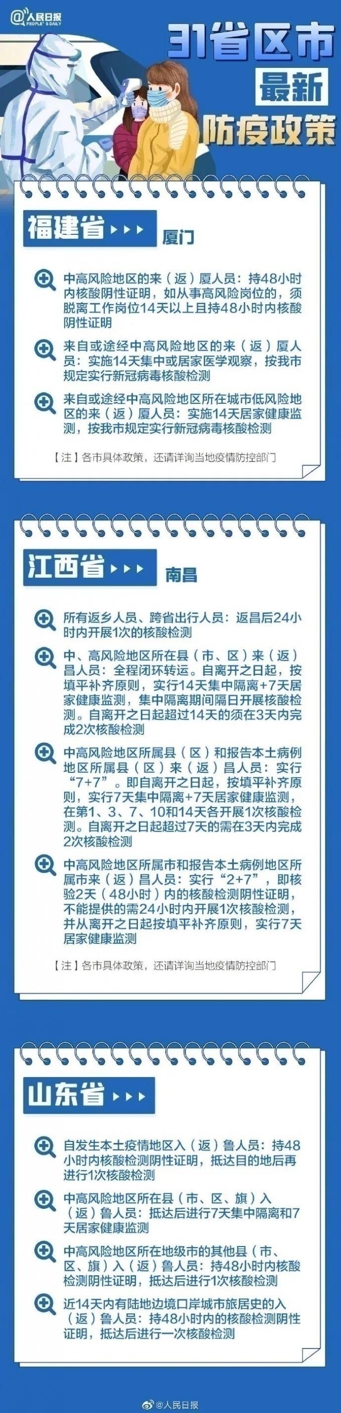 31省區(qū)市最新最全防疫政策 春節(jié)過年回家需要做核酸檢測(cè)嗎？