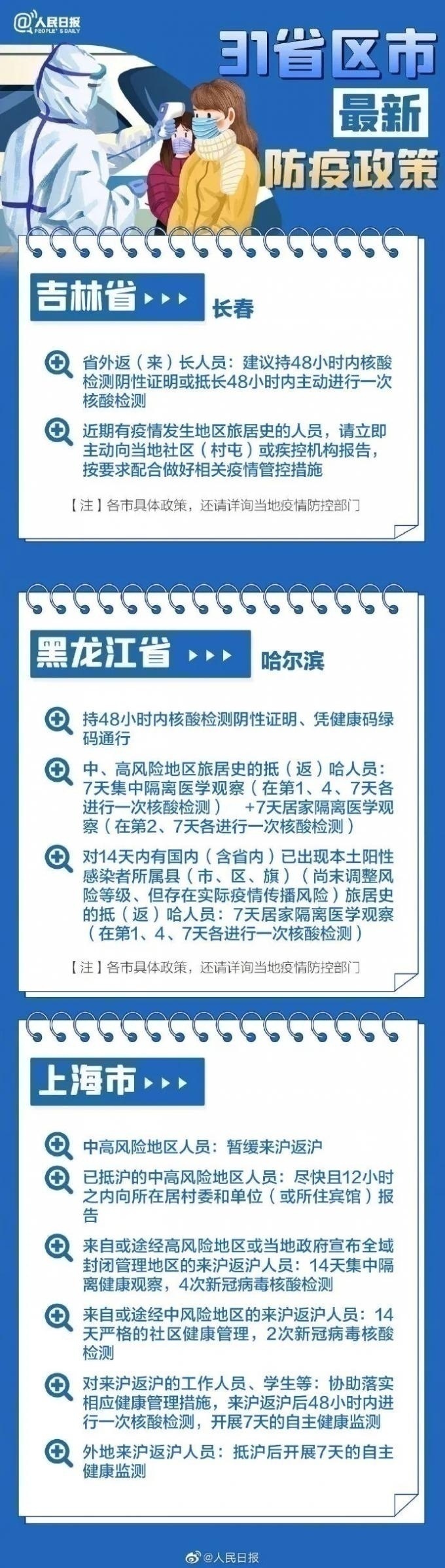 31省區(qū)市最新最全防疫政策 春節(jié)過年回家需要做核酸檢測(cè)嗎？