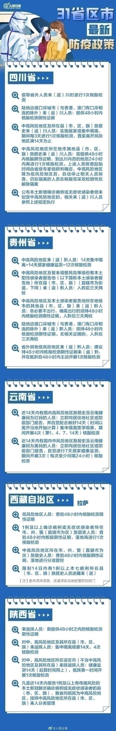 31省區(qū)市最新最全防疫政策 春節(jié)過年回家需要做核酸檢測(cè)嗎？