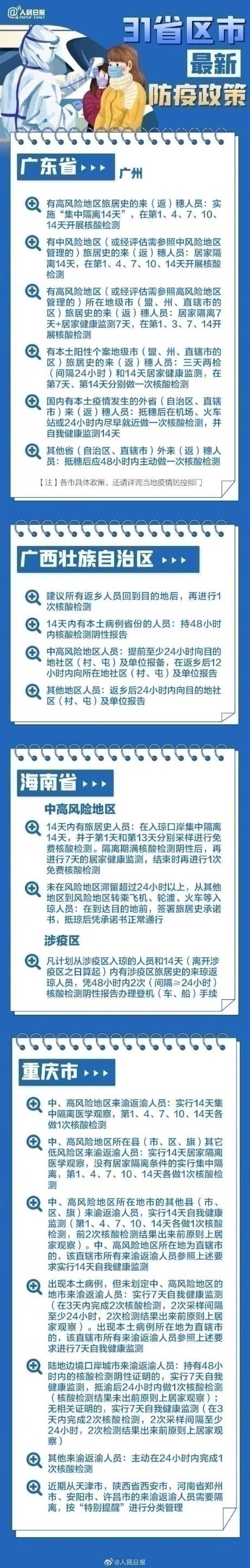 31省區(qū)市最新最全防疫政策 春節(jié)過年回家需要做核酸檢測(cè)嗎？