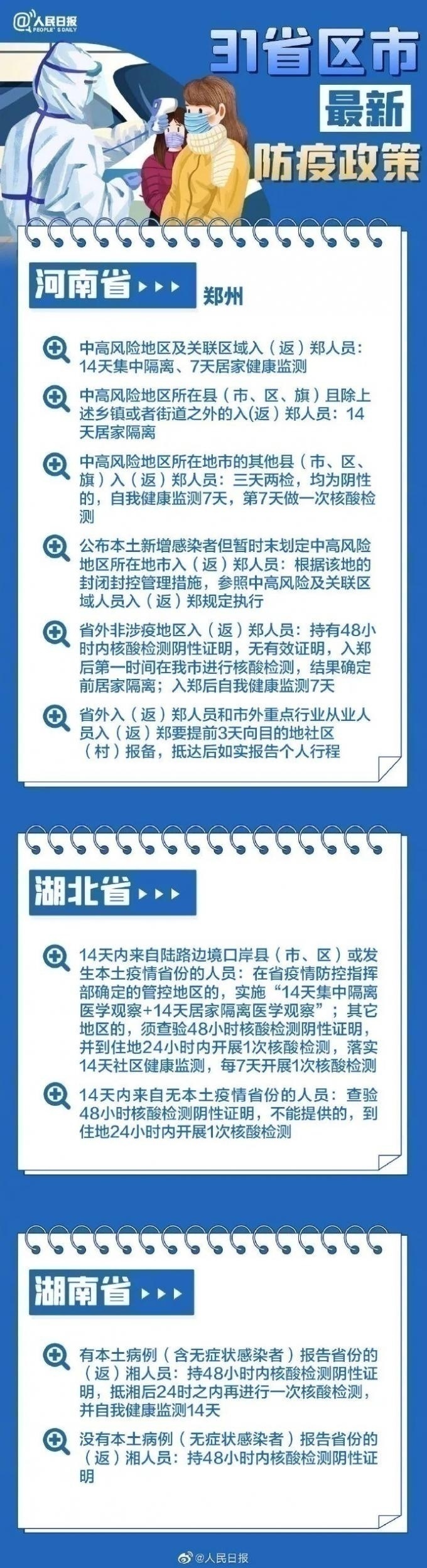 31省區(qū)市最新最全防疫政策 春節(jié)過年回家需要做核酸檢測(cè)嗎？