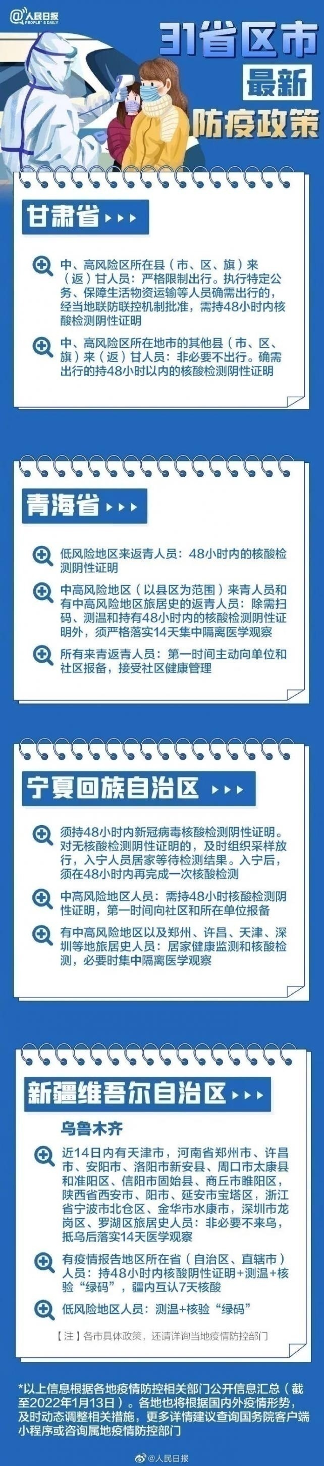 31省區(qū)市最新最全防疫政策 春節(jié)過年回家需要做核酸檢測(cè)嗎？