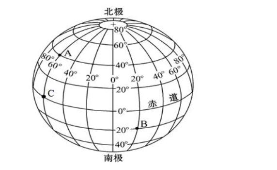 經(jīng)緯度的意義是什么？經(jīng)緯度的字母